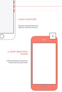 Craft Beautiful Flows with Sketch