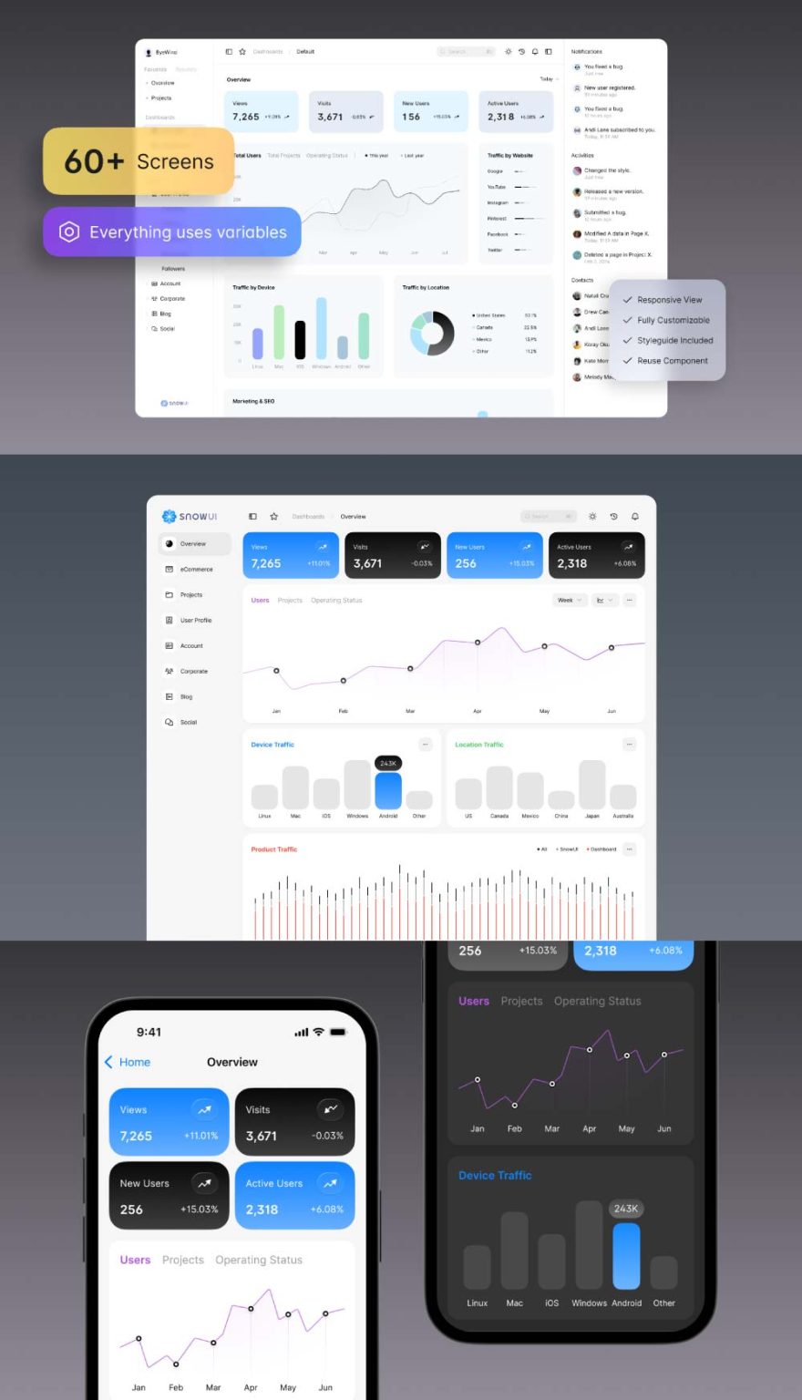 Dashboard UI Kit - Figma - FreebiesUI