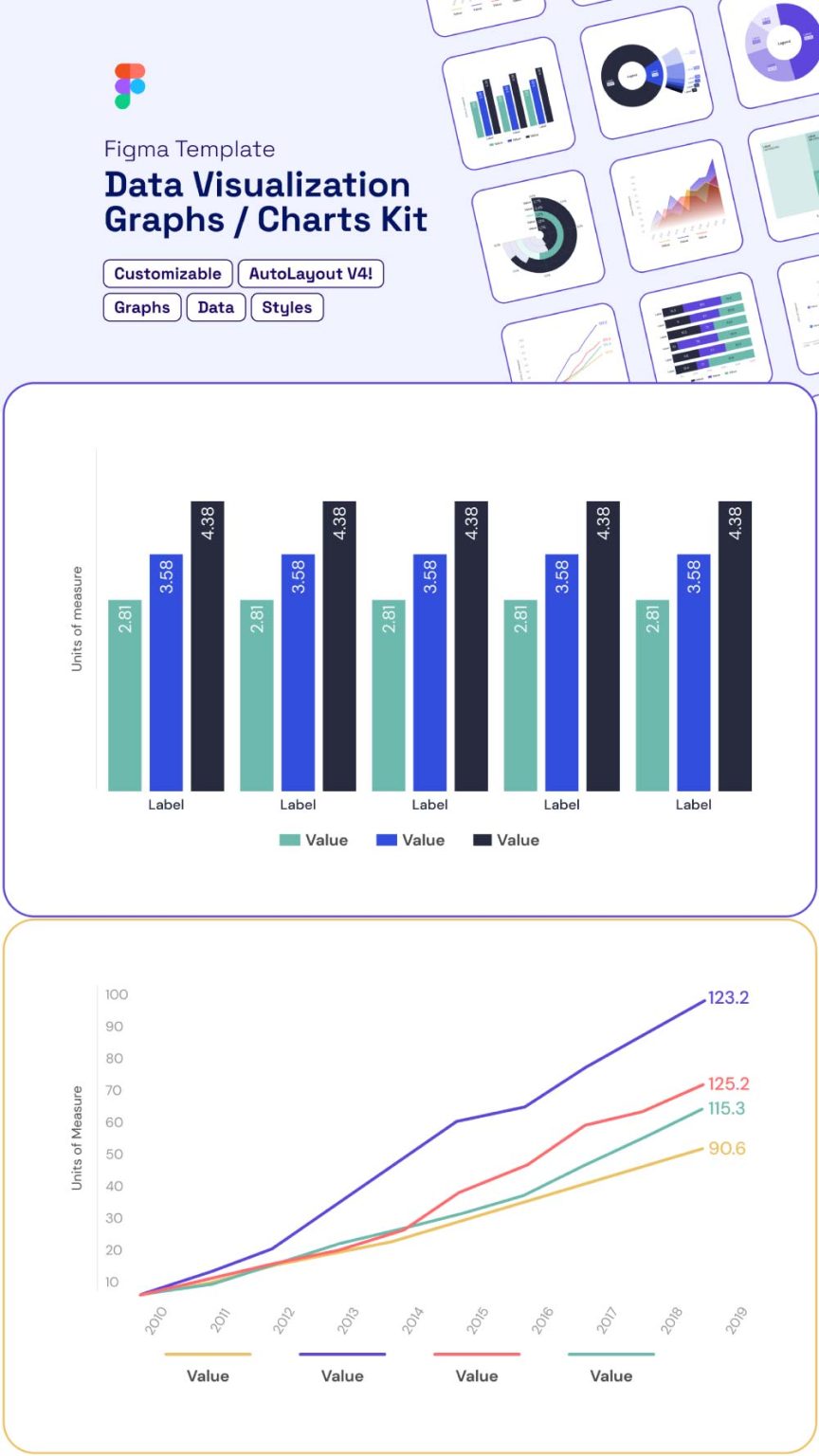 Progressive Graph Data Visualization Data Visualization Graphs - Figma - FreebiesUI